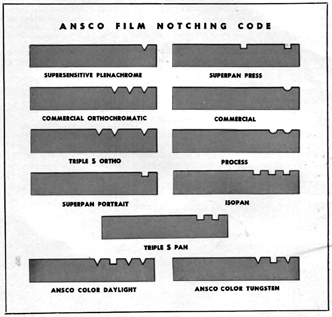 AnscoFilmNotchCode